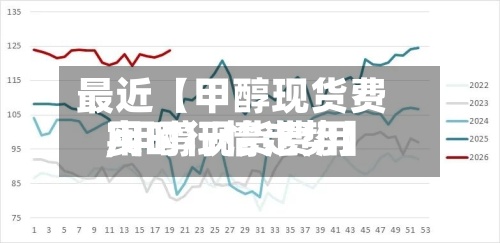 最近【甲醇现货费用,甲醇现货费用实时行情走势】-第2张图片