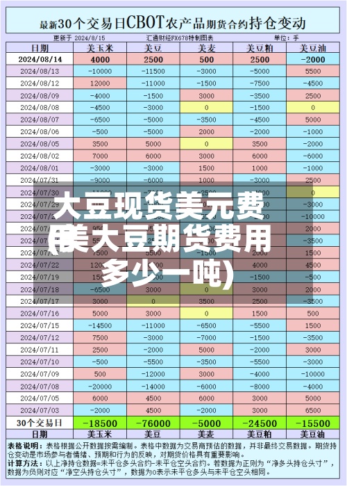 大豆现货美元费用(美大豆期货费用多少一吨)-第2张图片