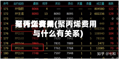 聚丙烯费用与什么有关(聚丙烯费用与什么有关系)