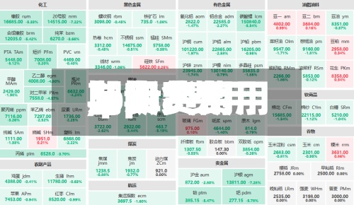 【pta费用期货费用,pta费用与期货费用】