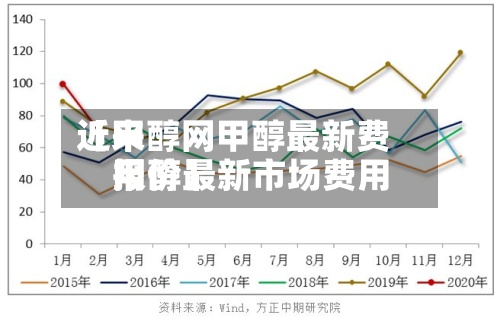 近来【甲醇网甲醇最新费用甲醇最新市场费用报价】