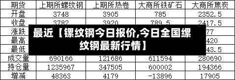 最近【镙纹钢今日报价,今日全国缧纹钢最新行情】-第2张图片