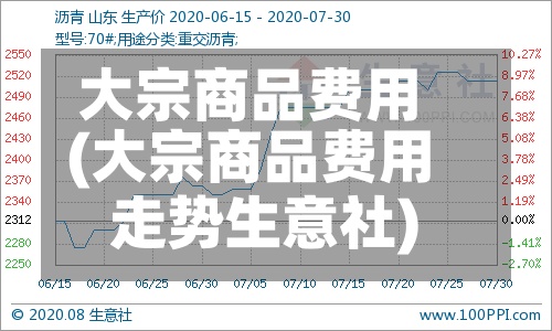 大宗商品费用(大宗商品费用走势生意社)-第2张图片