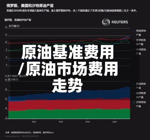 原油基准费用/原油市场费用走势-第2张图片