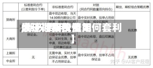 最近【期权费用大于期货费用,期权费用大于期权价值如何套利】-第2张图片