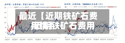 最近【近期铁矿石费用,近期铁矿石费用行情】-第3张图片