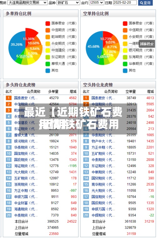 最近【近期铁矿石费用,近期铁矿石费用行情】-第2张图片