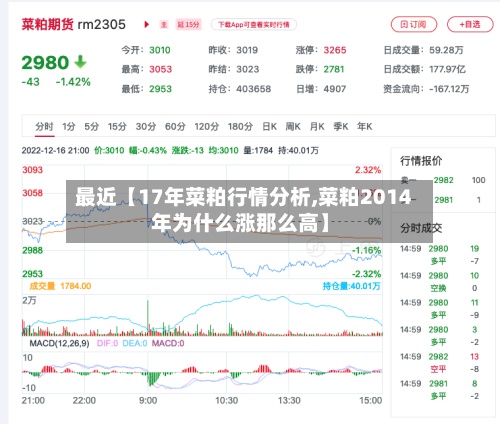 最近【17年菜粕行情分析,菜粕2014年为什么涨那么高】