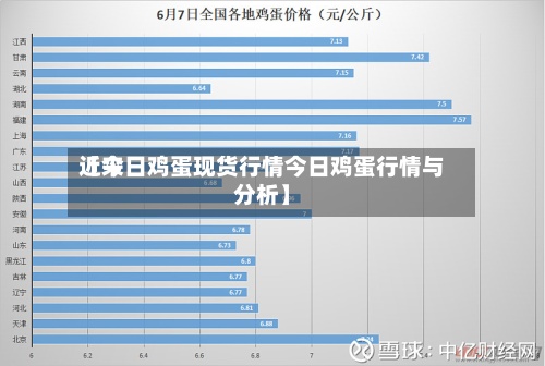 近来【今日鸡蛋现货行情今日鸡蛋行情与分析】
