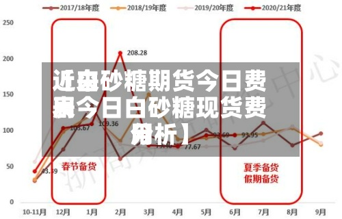 近来【白砂糖期货今日费用表今日白砂糖现货费用分析】