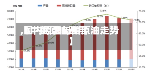 【中美原油费用,国内原油与美原油走势】