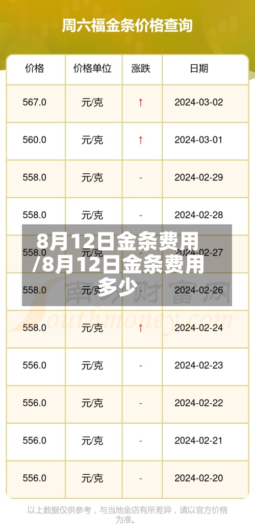 8月12日金条费用/8月12日金条费用多少-第2张图片