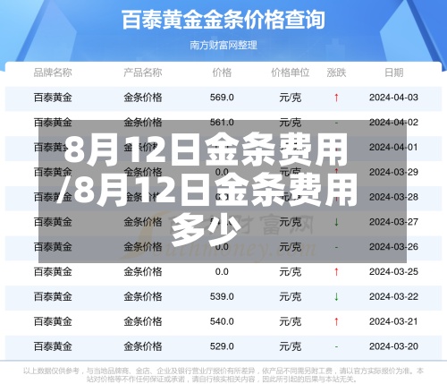 8月12日金条费用/8月12日金条费用多少-第3张图片