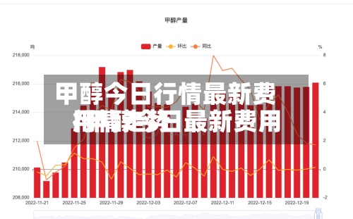 甲醇今日行情最新费用/甲醇今日最新费用行情走势-第3张图片
