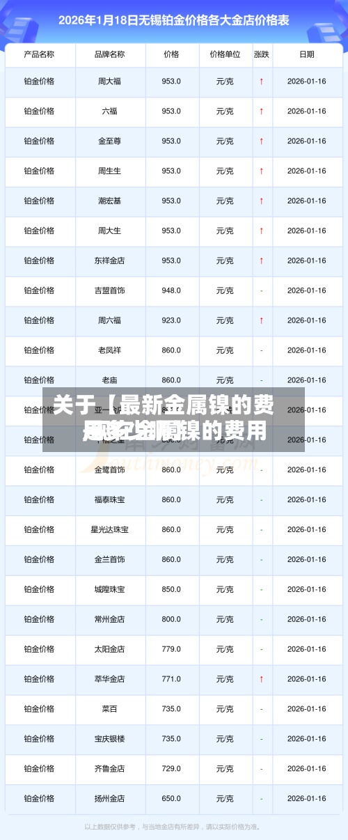 关于【最新金属镍的费用,现在金属镍的费用是多少啊】-第3张图片