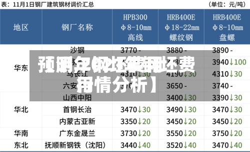 【明年钢坯费用预测,2021年钢坯费用行情分析】-第2张图片