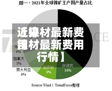 近来【镍材最新费用镍材最新费用行情】