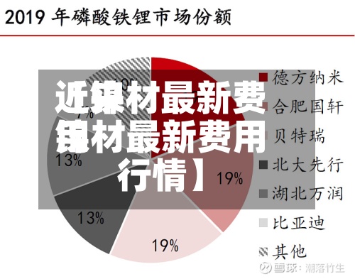 近来【镍材最新费用镍材最新费用行情】-第3张图片