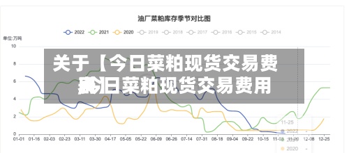 关于【今日菜粕现货交易费用,今日菜粕现货交易费用表】