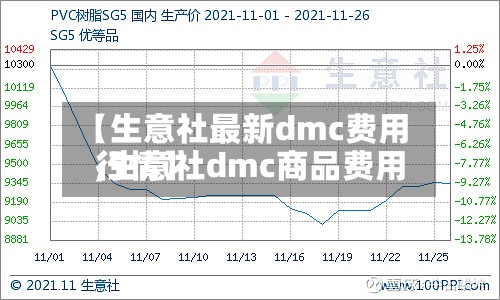 【生意社最新dmc费用,生意社dmc商品费用行情】