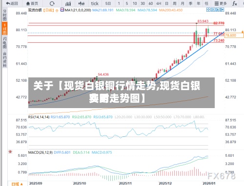 关于【现货白银铜行情走势,现货白银费用实时走势图】