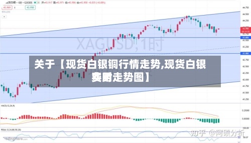 关于【现货白银铜行情走势,现货白银费用实时走势图】-第3张图片