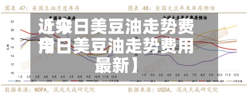 近来【今日美豆油走势费用今日美豆油走势费用最新】-第2张图片