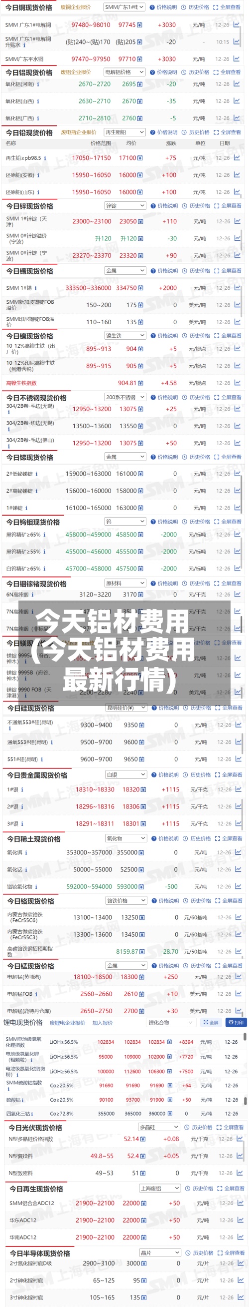 今天铝材费用(今天铝材费用最新行情)