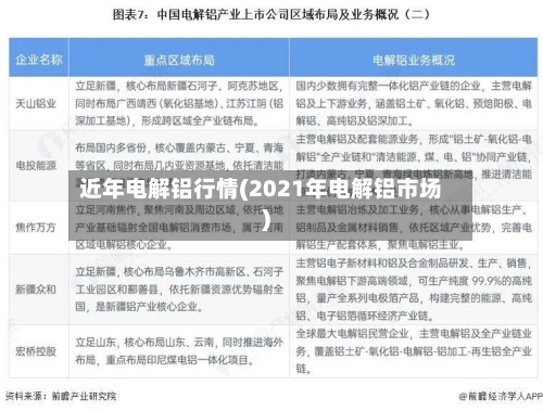 近年电解铝行情(2021年电解铝市场)