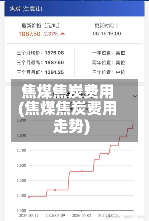 焦煤焦炭费用(焦煤焦炭费用走势)-第2张图片