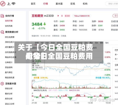 关于【今日全国豆粕费用6,今日全国豆粕费用走势】-第2张图片