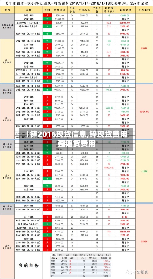 【锌2016现货信息,锌现货费用和期货费用查询】