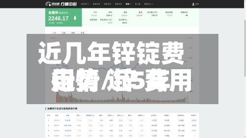近几年锌锭费用行情/锌 费用走势 近5年-第2张图片