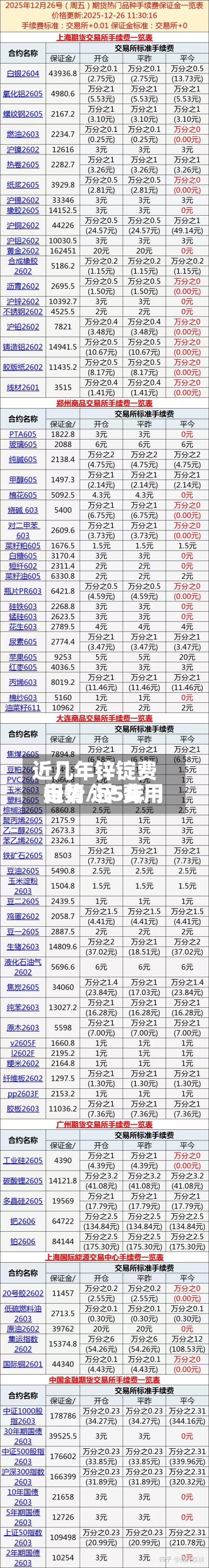 近几年锌锭费用行情/锌 费用走势 近5年