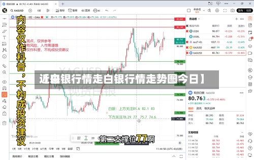 近来【白银行情走白银行情走势图今日】