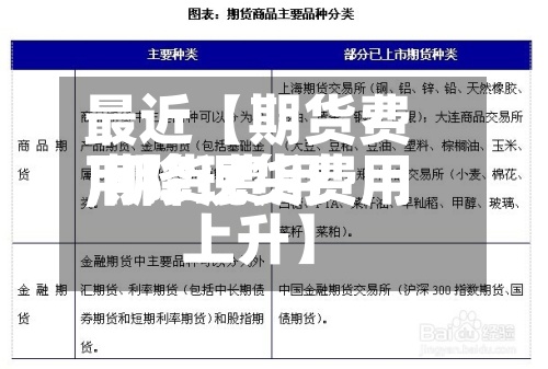 最近【期货费用下降现货费用,期货费用下降现货费用上升】-第2张图片