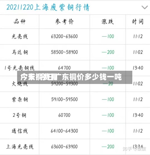 今天铜费用广东/今日广东铜价多少钱一吨-第3张图片