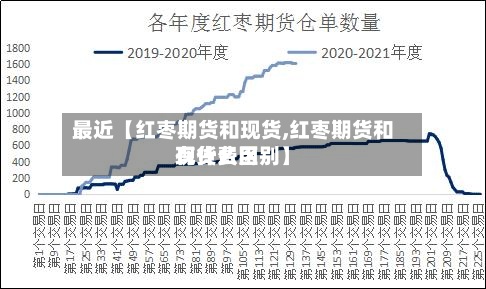 最近【红枣期货和现货,红枣期货和现货费用有什么区别】