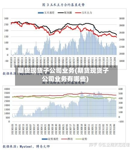 期货现货子公司业务(期货现货子公司业务有哪些)