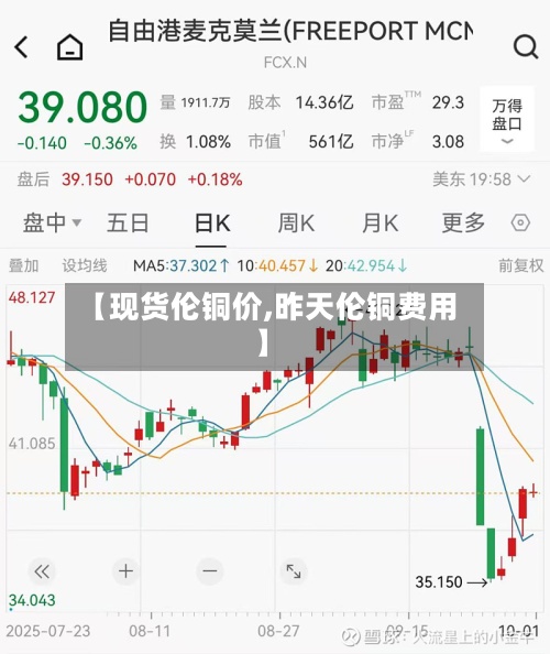 【现货伦铜价,昨天伦铜费用】-第3张图片