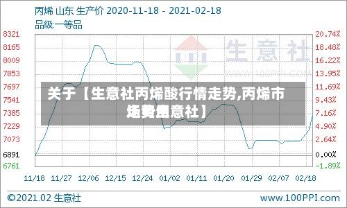 关于【生意社丙烯酸行情走势,丙烯市场费用走势生意社】-第2张图片