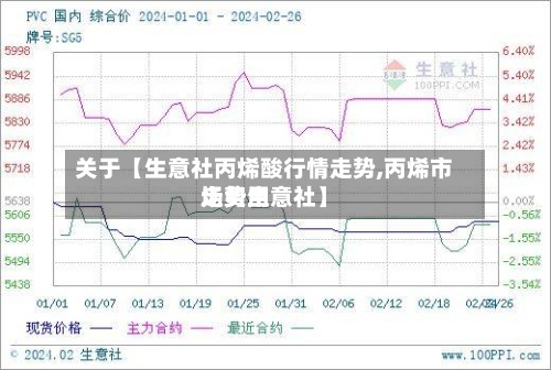 关于【生意社丙烯酸行情走势,丙烯市场费用走势生意社】-第3张图片