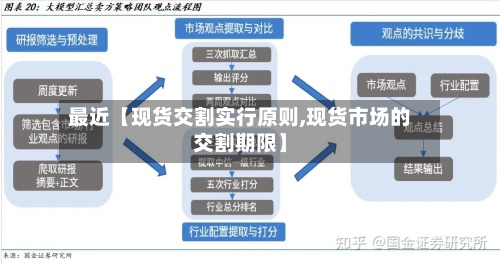最近【现货交割实行原则,现货市场的交割期限】-第3张图片
