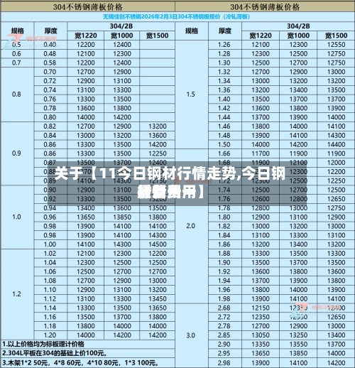 关于【11今日钢材行情走势,今日钢材费用最新费用行情一一】-第2张图片