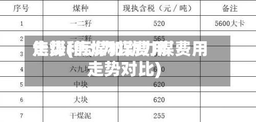 焦煤和动力煤费用走势(焦煤和动力煤费用走势对比)-第2张图片