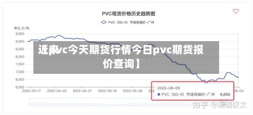近来【pvc今天期货行情今日pvc期货报价查询】