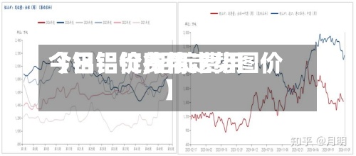 【铝铝锭费用今日铝价,铝锭费用今日铝价行情走势图价】-第2张图片