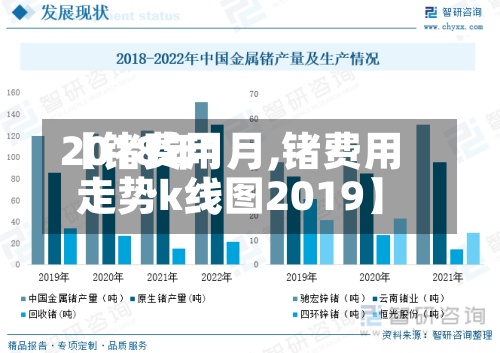 【锗费用2018年1月,锗费用走势k线图2019】-第2张图片
