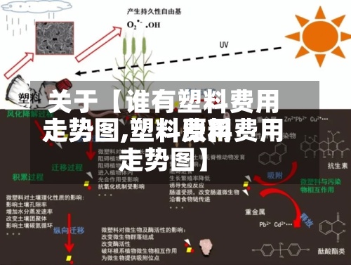 关于【谁有塑料费用走势图,塑料费用走势图,塑料原料费用走势图】-第2张图片