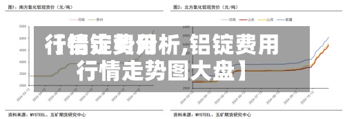 【铝锭费用行情走势分析,铝锭费用行情走势图大盘】